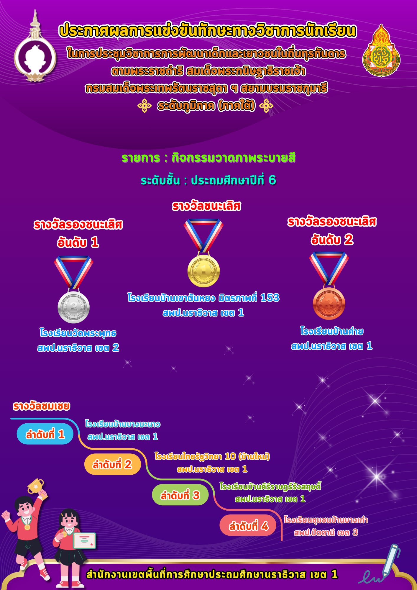 ไฟล์รางวัล