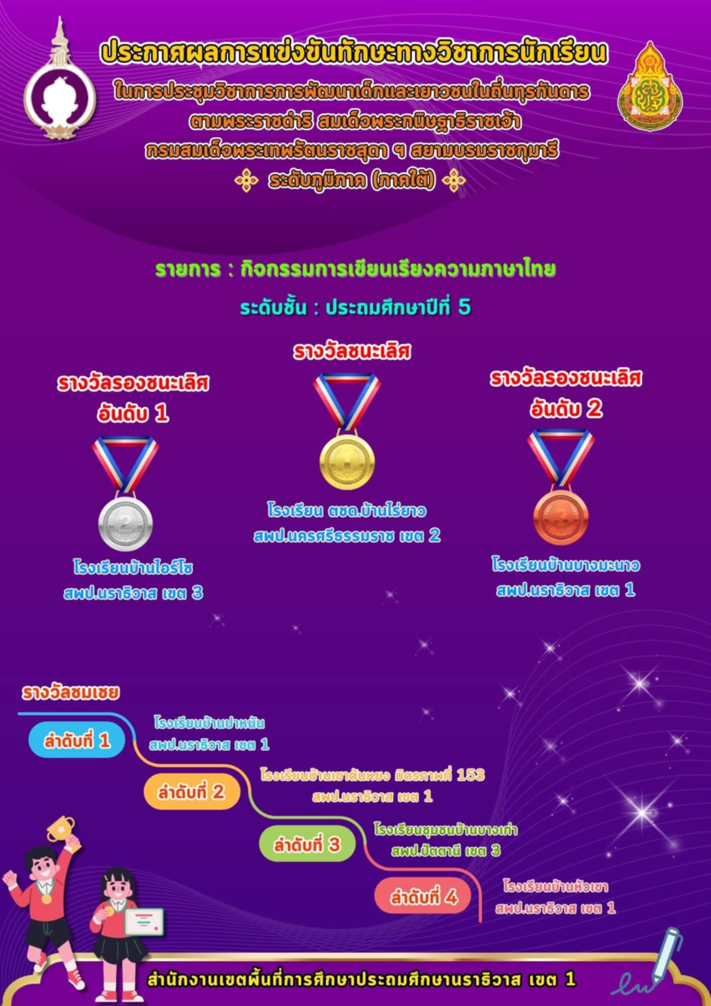 ไฟล์รางวัล