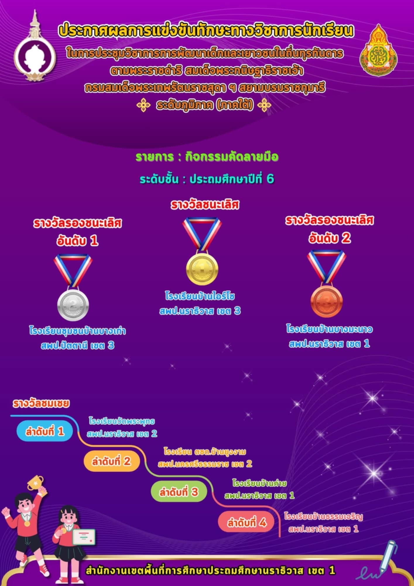 ไฟล์รางวัล