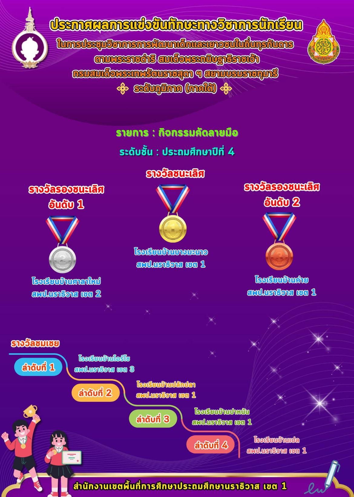 ไฟล์รางวัล