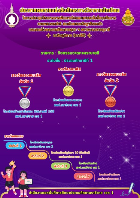 ไฟล์รางวัล