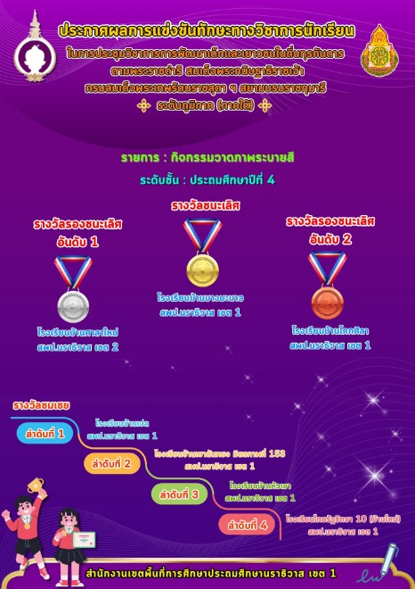 ไฟล์รางวัล