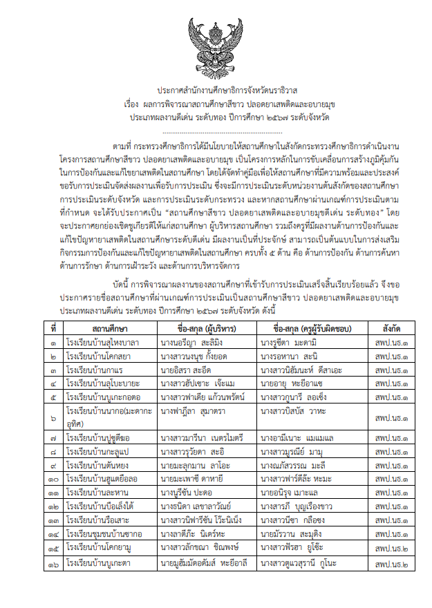 ไฟล์รางวัล