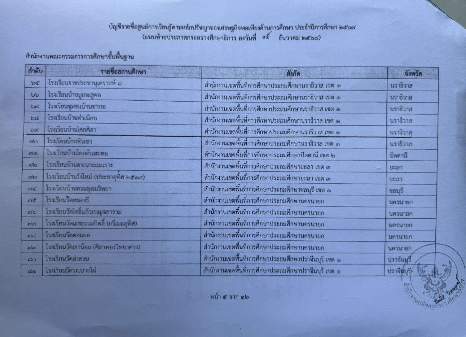 ไฟล์รางวัล